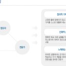 Re:아이코닉스 자소서 첨삭 부탁드려요~~ 이미지