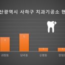 하이덴 치과기공소 이미지