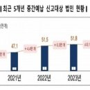 꽃마루부동산공인중개사사무소 이미지
