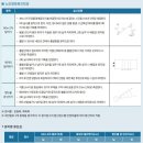 2024학년도 정시 &#34;다군&#34; 지방주요대학 모집요강 -최종- 이미지