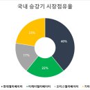 (주)쉰들러엘리베이터 이미지