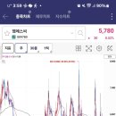 (주)엠에스씨 이미지