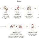배스킨라빈스울산 이미지