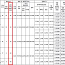 수원고등LH2단지 이미지