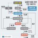 온누리에프앤씨 이미지