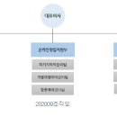 하나투어리스트주 네이버블로그