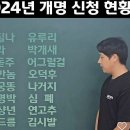 2024년 개명신청명단 ㄷㄷ 이미지