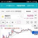 세명전기 이미지