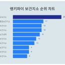 지수보건지소 메디컬투데이