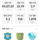 남파랑길 41코스 이미지