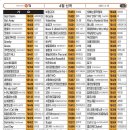 영빈노래연습장 이미지