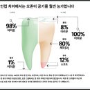 세계 최초의 치아 재생 약물이 인간에게 투여될 예정입니다 이미지