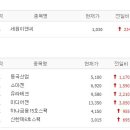 세원산업이앤씨 이미지