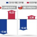 간추린 뉴스, 2024년 8월 7일 수요일 이미지