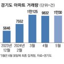 뉴한신공인중개사사무소 | "서울 집 못 살 바엔"…광명·하남에 몰린다