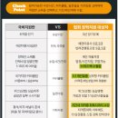 생활미용 초급 이미지