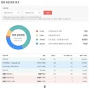 전자책 저작권 등록 &amp; 텀블벅 펀딩 후기