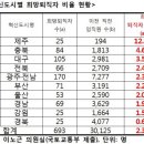 지방이전 공기업 직원 이탈, 제주가 1위…13% 희망퇴직 이미지