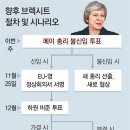 (주)메이스카이 동아일보