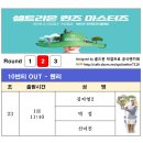 셀트리온 퀸즈 마스터즈 - 1, 2R 조편성 이미지