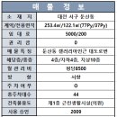 갤러리아치과의원 이미지