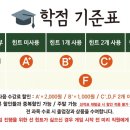 덤앤더머 홍대점