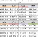 중부요양보호사교육원