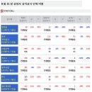 화진정보통신 - 서구 상무대로 1087 | 화진정보통신