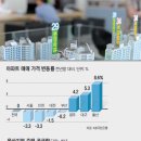 현대공인 중개사무소 이미지