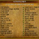 (주)버들주유소 이미지