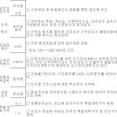 반월신도시 도시관리계획(지구단위계획) 공람․공고-첨부문서 이미지