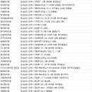 경희여래한의원 이미지