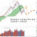 중국증시 대폭락과 환율 수혜주, 중국증시 폭락 이유와 코스닥 이미지