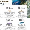 지제역(SRT) 이미지