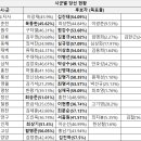 춘천시 당선인 명단 이미지