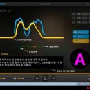 디오컴