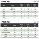 김택진 엔씨소프트 사장 &#39;게임 제국 꿈꾼다&#39; 이미지