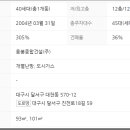 성창종합가스 이미지