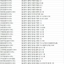 뉴동아공인중개사사무소 이미지