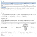 파킨슨병 환자 코로나 후기 : 한의원 침, 발 붓기