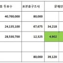 전화로 문의가 들어와서.. 이왕이면 복습(?)하실 겸 여기에 적어드릴까 합니다. (정치글 싫으신 분 Pass하세요) 이미지