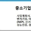 [필독-사업안내]-부설연구소,벤처기업,이노비즈,부설연구소대행,벤처기업대행,이노비즈대행 이미지