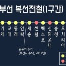 동래역(동해남부선) 이미지