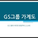 ReGS그룹 가계도] GS그룹의 허만정 창업주와 2,3,4세(펌) 이미지