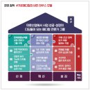 주식회사 성공메디컬 이미지