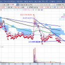 그린전자 이미지