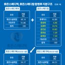 윤메디텍 비즈워치