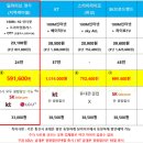 산내마을7단지 운정화성파크드림 이미지