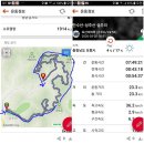 충남 보령 성주산자연휴양림~만수산~비로봉~문봉산~장군봉~심원동 종주 이미지