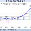 동원시스템즈(주) 이미지